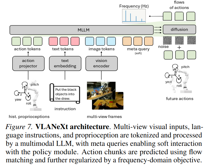 vlanext