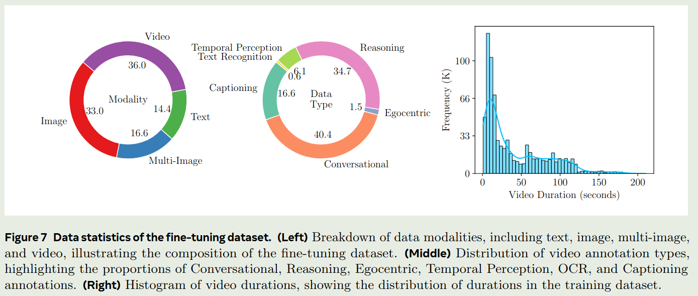 apollo data mixture