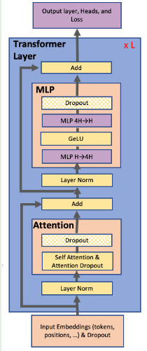 transformer architecture