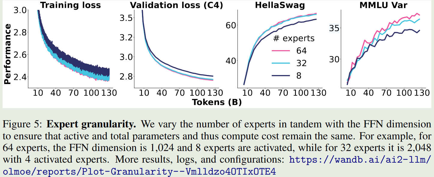 Expert granularity