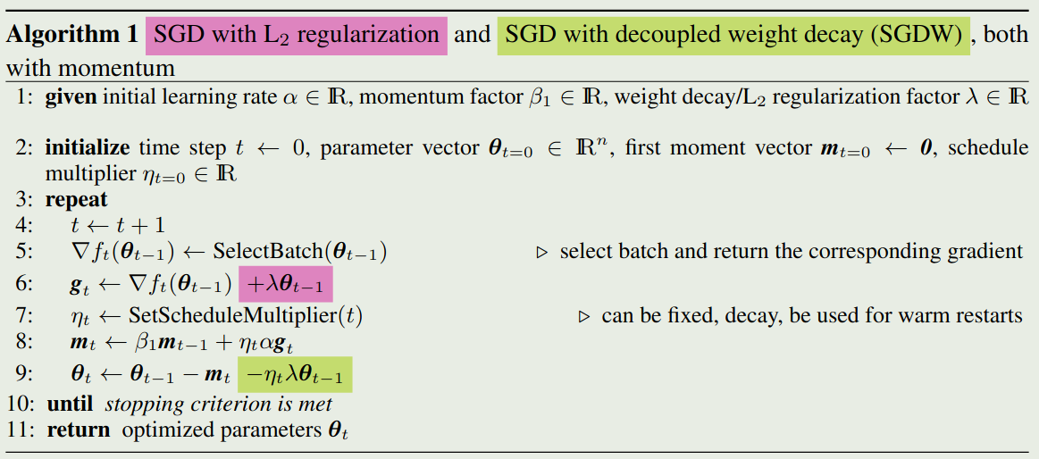 SGDW algorithm