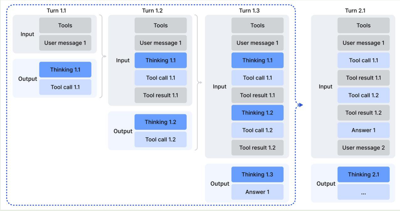 Context Management of DeepSeek V3.2 in tool-calling senarios
