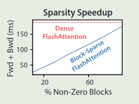 Efficiency of block-sparse flashattention