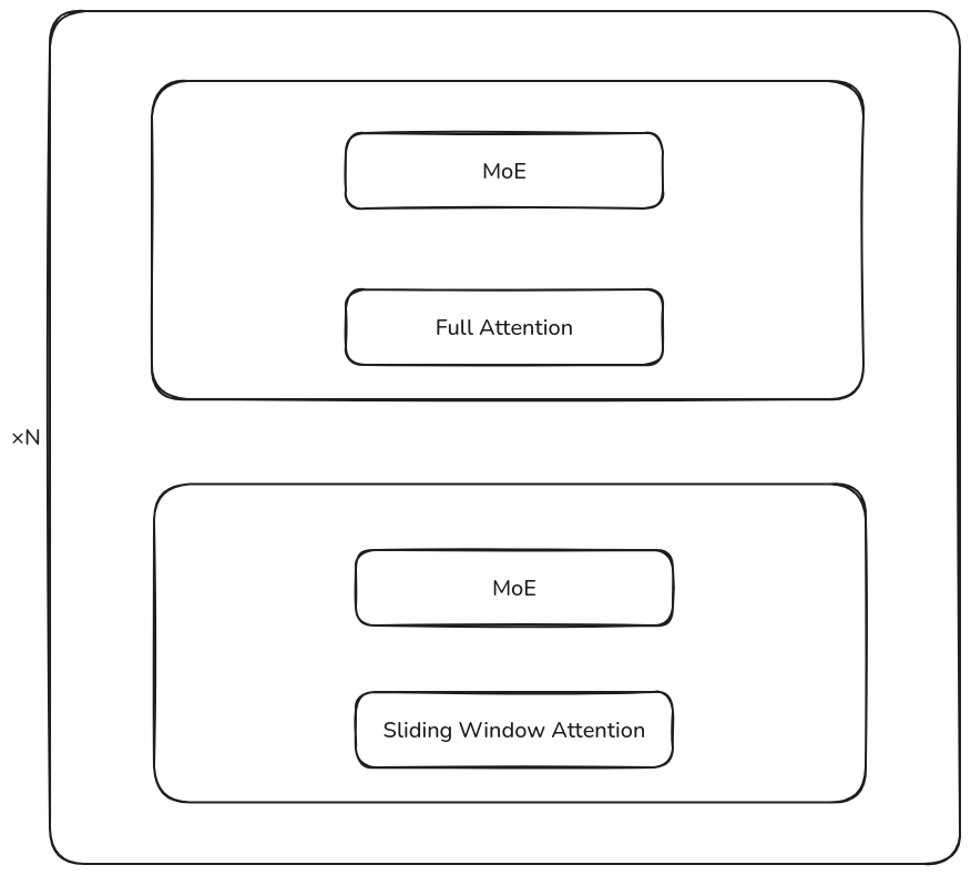 gpt-oss-architecture
