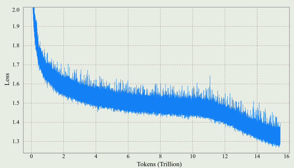 Training loss curve