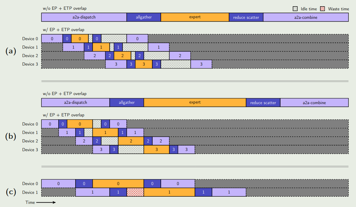 EP-ETP overlap