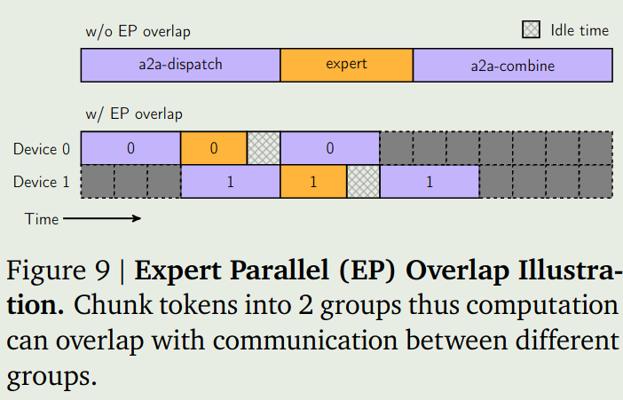 Expert parallel overlap illustration