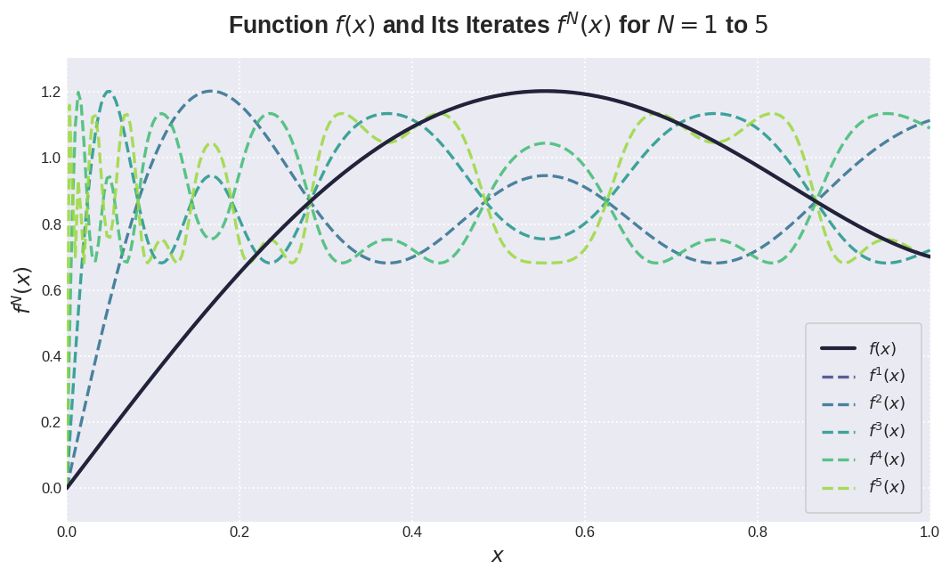 Plot of 