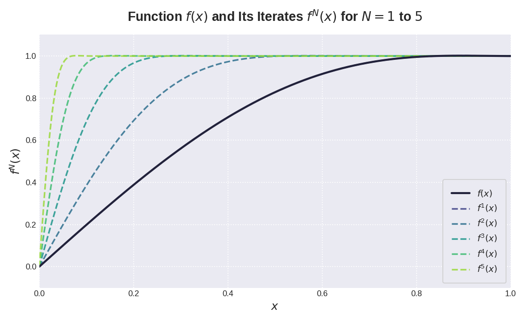 plot of 