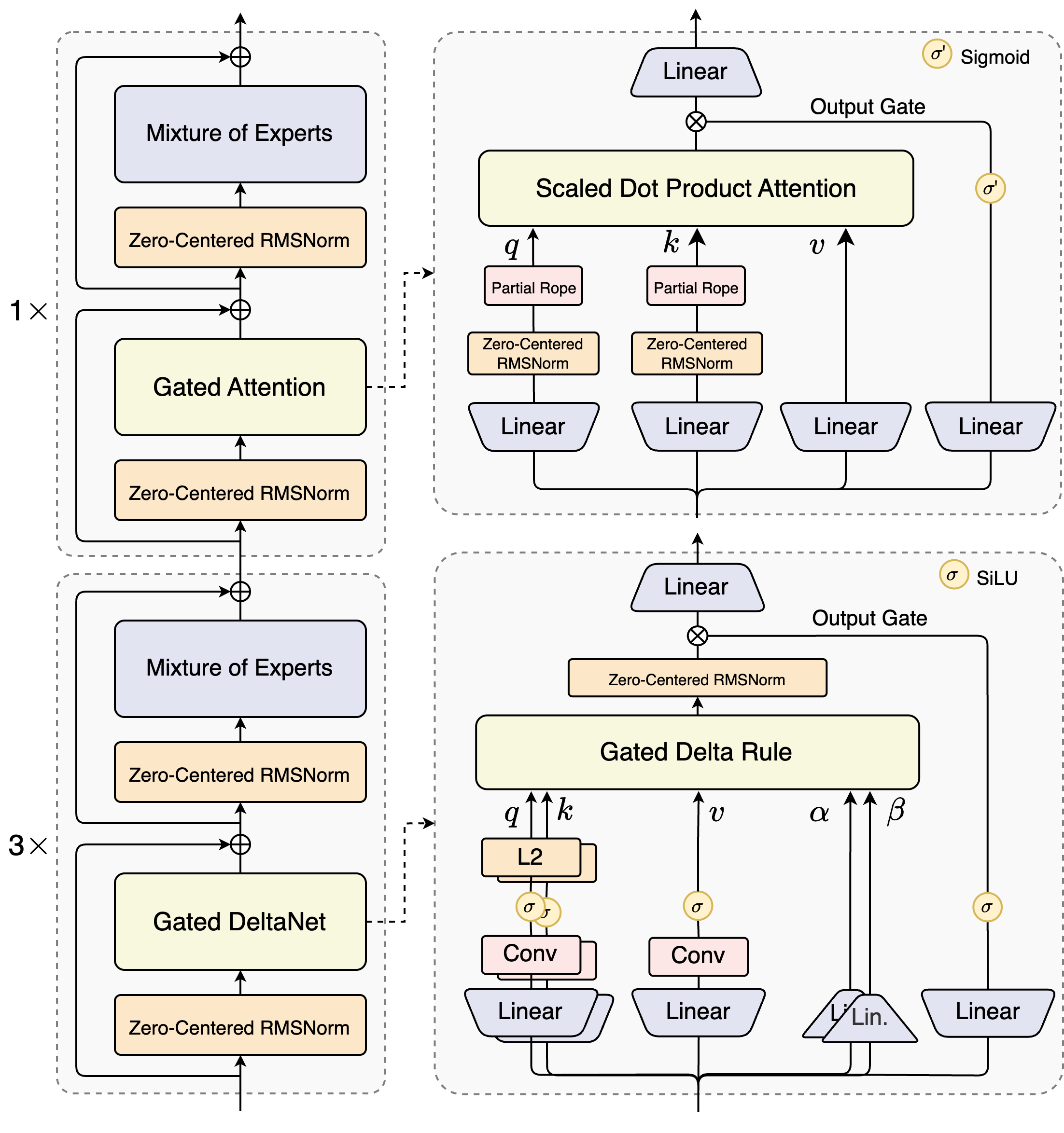 architecture of Qwen3-Next