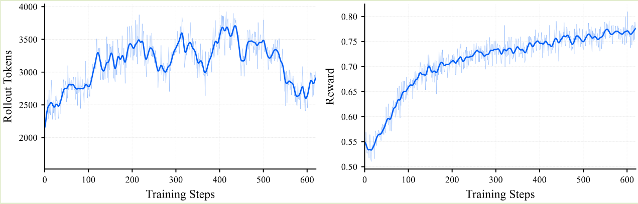 RLVR dynamics