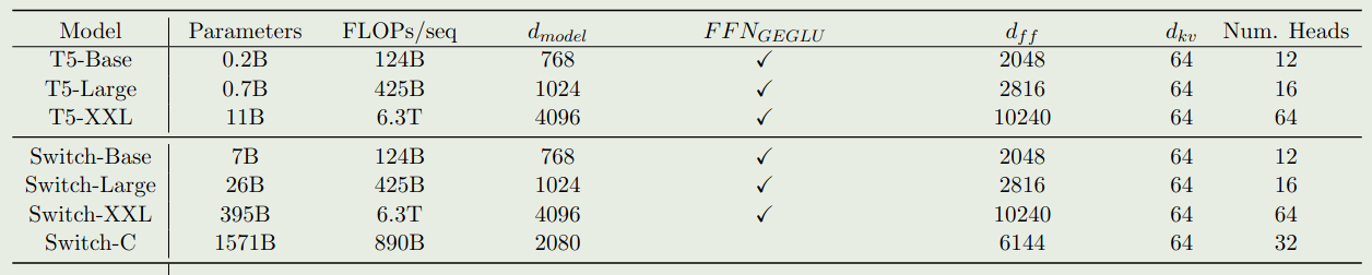 Model configuration
